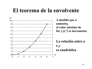 El teorema de la envolvente A medida que  a  aumenta, el valor máximo de for  y  ( y *) se incrementa La relación entre  a  e  y es cuadrática 