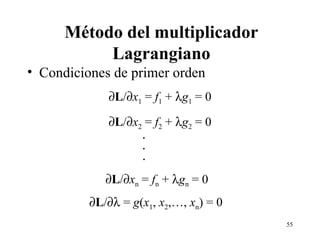 Método del multiplicador Lagrangiano Condiciones de primer orden  L /  x 1  =  f 1  +   g 1  = 0  L /  x 2  =  f 2  +   g 2  = 0  L /   =  g ( x 1 ,  x 2 ,…,  x n ) = 0 .  L /  x n  =  f n  +   g n  = 0 . . 