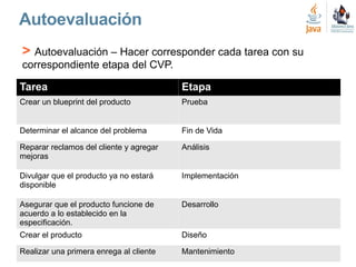 Ejecución de un archivo ejecutable. 