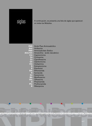 CERICERNCDCUSD
Ácido Para Aminosalicílico
Amikacina
Aminosalicilato Sódico
Amoxicilina - ácido clavulánico
Capreomicina
Cicloserina
Ciprofloxacina
Claritromicina
Clofazimina
Estreptomicina
Etambutol
Ethionamida
Isoniacida
Kanamicina
Moxifloxacino
Ofloxacina
Pirazinamida
Prothionamida
Rifampicina
PAS
Ami
PAS
Amx/Clv
Cm
Cs
Cx
Clr
Cfz
S
E
Eth
H
Kn
Mx
Ofx
Z
Pto
R
siglas
OPSPPDPSRAFATAESTBTBMDRTBPFPTBPTBEPSIDASRSERSRIVIHURMAERTBCGBAAC
página 
A continuación, se presenta una lista de siglas que aparecen
en todos los Módulos.
 