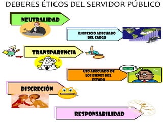 Neutralidad transparencia discreción Ejercicio adecuado Del cargo Uso adecuado de Los bienes del  estado responsabilidad DEBERES ÉTICOS DEL SERVIDOR PÚBLICO 