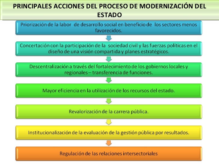 Modulo1 slideshare