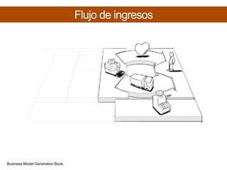 Flujo de ingresosBusiness Model Generation Book.