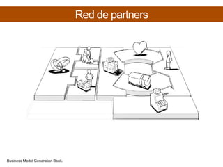 Red de partnersBusiness Model Generation Book.