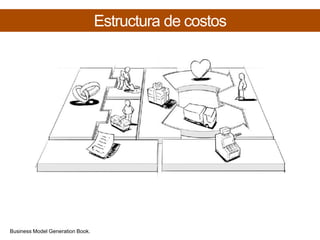 Estructura de costosBusiness Model Generation Book.