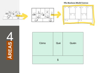 4CómoQuéQuiénÁREAS$