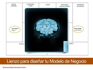 Lienzo para diseñar tu Modelo de NegocioBusiness Model Generation Book.