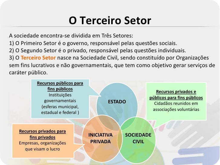 Gestão de Projetos 2012 Módulo 1
