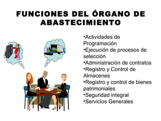 FUNCIONES DEL ÓRGANO DE
    ABASTECIMIENTO
           •Actividades de
           Programación
           •Ejecución de procesos de
           selección
           •Administración de contratos
           •Registro y Control de
           Almacenes
           •Registro y control de bienes
           patrimoniales
           •Seguridad integral
           •Servicios Generales
 
