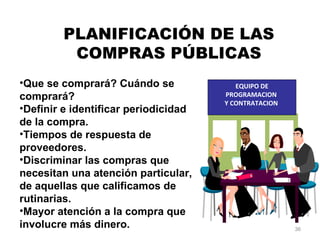 PLANIFICACIÓN DE LAS
         COMPRAS PÚBLICAS
•Que se comprará? Cuándo se              EQUIPO DE
comprará?                             PROGRAMACION
                                      Y CONTRATACION
•Definir e identificar periodicidad
de la compra.
•Tiempos de respuesta de
proveedores.
•Discriminar las compras que
necesitan una atención particular,
de aquellas que calificamos de
rutinarias.
•Mayor atención a la compra que
involucre más dinero.                                  36
 