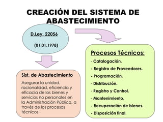 CREACIÓN DEL SISTEMA DE
      ABASTECIMIENTO
    D.Ley. 22056

      (01.01.1978)

                               Procesos Técnicos:
                               - Catalogación.
                               - Registro de Proveedores.
Sist. de Abastecimiento        - Programación.
Asegurar la unidad,            - Distribución.
racionalidad, eficiencia y
eficacia de los bienes y       - Registro y Control.
servicios no personales en     - Mantenimiento.
la Administración Pública, a
través de los procesos         - Recuperación de bienes.
técnicos                       - Disposición final.
 