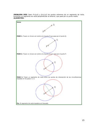 PROBLEMA DOS: Sean P=(a,b) y Q=(c,d) los puntos extremos de un segmento de recta.
Encontrar un segmento de recta perpendicular al anterior, que pase por su punto medio.
ALGORITMO:

   Inicio




   PASO 1. Trazar un círculo con centro en el punto P que pase por el punto Q.




   PASO 2. Trazar un círculo con centro en el punto Q que pase por el punto P.




   PASO 3. Trazar un segmento de recta entre los puntos de intersección de las circunferencias
   trazadas en los pasos 1 y 2.




   Fin. El segmento de recta trazada es el buscado.




                                                                                                 15
 