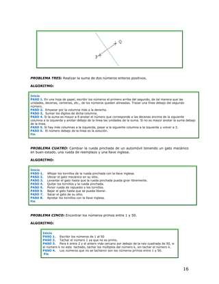 PROBLEMA TRES: Realizar la suma de dos números enteros positivos.

ALGORITMO:


Inicio
PASO 1. En una hoja de papel, escribir los números el primero arriba del segundo, de tal manera que las
unidades, decenas, centenas, etc., de los números queden alineadas. Trazar una línea debajo del segundo
número.
PASO 2. Empezar por la columna más a la derecha.
PASO 3. Sumar los dígitos de dicha columna.
PASO 4. Si la suma es mayor a 9 anotar el número que corresponde a las decenas encima de la siguiente
columna a la izquierda y anotar debajo de la línea las unidades de la suma. Si no es mayor anotar la suma debajo
de la línea.
PASO 5. Si hay más columnas a la izquierda, pasar a la siguiente columna a la izquierda y volver a 3.
PASO 6. El número debajo de la línea es la solución.
Fin



PROBLEMA CUATRO: Cambiar la rueda pinchada de un automóvil teniendo un gato mecánico
en buen estado, una rueda de reemplazo y una llave inglesa.

ALGORITMO:


Inicio
PASO 1.    Aflojar los tornillos de la rueda pinchada con la llave inglesa.
PASO 2.    Ubicar el gato mecánico en su sitio.
PASO 3.    Levantar el gato hasta que la rueda pinchada pueda girar libremente.
PASO 4.    Quitar los tornillos y la rueda pinchada.
PASO 5.    Poner rueda de repuesto y los tornillos.
PASO 6.    Bajar el gato hasta que se pueda liberar.
PASO 7.    Sacar el gato de su sitio.
PASO 8.    Apretar los tornillos con la llave inglesa.
Fin



PROBLEMA CINCO: Encontrar los números primos entre 1 y 50.

ALGORITMO:


        Inicio
        PASO 1.      Escribir los números de 1 al 50
        PASO 2.      Tachar el número 1 ya que no es primo.
        PASO 3.      Para k entre 2 y el entero más cercano por debajo de la raíz cuadrada de 50, si
        el número   k no esta tachado, tachar los múltiplos del número k, sin tachar el número k.
        PASO 4.      Los números que no se tacharon son los números primos entre 1 y 50.
         Fin




                                                                                                       16
 