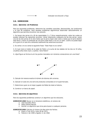 Indicador de dirección o flujo


2.6. EJERCICIOS

2.6.1. Ejercicios de Problemas

Para los siguientes problemas, determine las variables conocidas, desconocidas, las condiciones
y el tipo de problema. Para aquellos problemas algorítmicos desarrollar adicionalmente un
algoritmo que permita encontrar una solución.

1. Se tienen dos jarras (A y B) de capacidades 3 y 7 litros respectivamente, sobre las cuales se
pueden efectuar las siguientes acciones: Llenar totalmente cualquiera de las dos jarras, vaciar
una de las dos jarras en la otra hasta que la jarra origen este vacía o hasta que la jarra destino
este llena y vaciar el contenido de una jarra (este llena o no) en un sifón. ¿Cómo se puede dejar
en la jarra A un solo litro utilizando solamente las anteriores acciones?

2. Es cierta o no es cierta la siguiente frase: “Esta frase no es cierta”.

3. Si Juan tiene el doble de la edad de Pedro y la suma de las edades de los dos es 33 años,
¿Cuántos años tiene Juan y cuántos tiene Pedro?

4. ¿Qué figura se forma al unir los puntos marcados con números consecutivos con una línea?




5. Calcular de manera exacta el número de átomos del universo.

6. Calcular el costo de una serie de productos comprados en el supermercado.

7. Determinar quien es el mejor jugador de fútbol de toda la historia.

8. Construir un barco de papel.


2.6.2. Ejercicios de algoritmos

Para los siguientes problemas construir un algoritmo que los solucione.

EJERCICIO UNO: Buscar en el directorio telefónico, el número de:
      a. José González Pérez
      b. Pedro Gómez Bernal.
      c. Escribir un algoritmo que sirva para buscar a cualquier persona.

EJERCICIO DOS: Calcular el número de días entre las fechas:
      a. Enero 17 de 1972 y Julio 20 de 1973
      b. Febrero 2 de 1948 y Agosto 11 de 1966

                                                                                              23
 