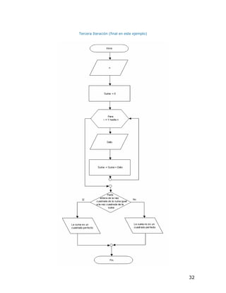 Tercera Iteración (final en este ejemplo)




                                            32
 