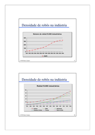 Robótica Móvel