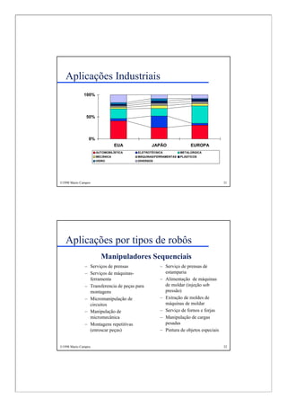 Robótica Móvel