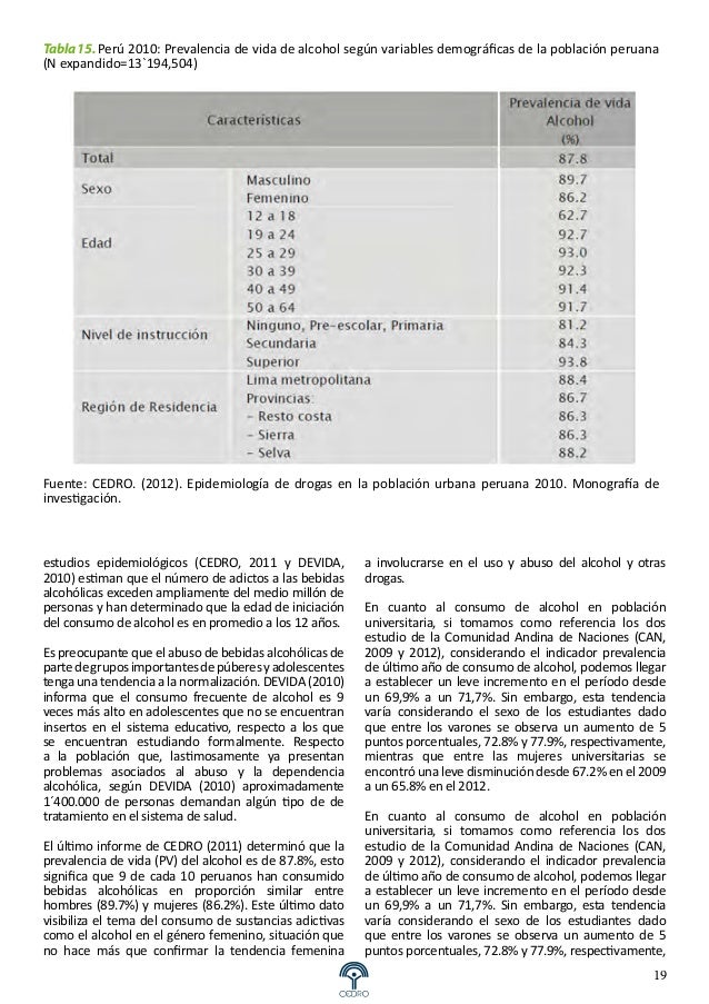 Es anónimo ser codificado del alcohol