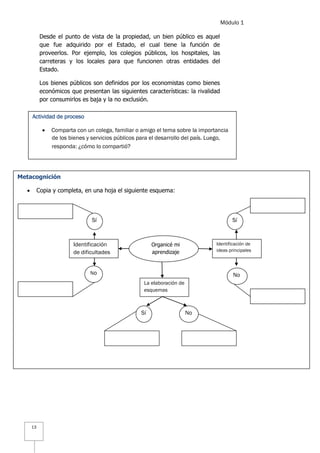 Módulo 1
13
Desde el punto de vista de la propiedad, un bien público es aquel
que fue adquirido por el Estado, el cual tiene la función de
proveerlos. Por ejemplo, los colegios públicos, los hospitales, las
carreteras y los locales para que funcionen otras entidades del
Estado.
Los bienes públicos son definidos por los economistas como bienes
económicos que presentan las siguientes características: la rivalidad
por consumirlos es baja y la no exclusión.
Metacognición
 Copia y completa, en una hoja el siguiente esquema:
Organicé mi
aprendizaje
mediante:
La elaboración de
esquemas
Identificación de
ideas principales
Sí
No
Sí No
No
Identificación
de dificultades
Sí
Actividad de proceso
 Comparta con un colega, familiar o amigo el tema sobre la importancia
de los bienes y servicios públicos para el desarrollo del país. Luego,
responda: ¿cómo lo compartió?
 