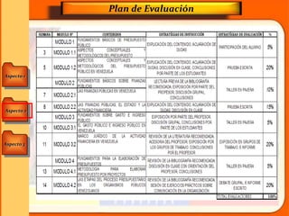 Aspecto 1
Aspecto 3
Aspecto 2
Plan de Evaluación
 