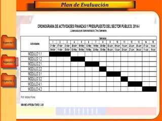 Aspecto 1
Aspecto 3
Aspecto 2
Plan de Evaluación
 