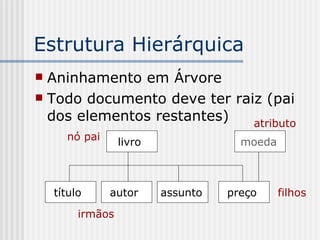 Estrutura Hierárquica
 Aninhamento em Árvore
 Todo documento deve ter raiz (pai
dos elementos restantes)
livro
título autor assunto
nó pai
filhos
irmãos
preço
moeda
atributo
 