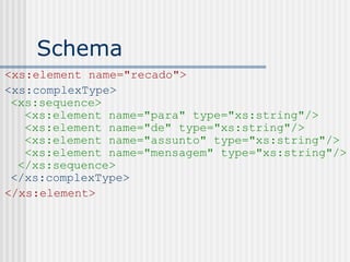 Schema
<xs:element name="recado">
<xs:complexType>
<xs:sequence>
<xs:element name="para" type="xs:string"/>
  <xs:element name="de" type="xs:string"/>
  <xs:element name="assunto" type="xs:string"/>
  <xs:element name="mensagem" type="xs:string"/>
</xs:sequence>
</xs:complexType>
</xs:element>
 
