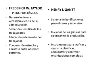 • FREDERICK W. TAYLOR
PRINCIPIOS BÀSICOS
• Desarrollo de una
verdadera ciencia de la
administración.
• Selección científica de los
trabajadores.
• Educación y desarrollo del
trabajador.
• Cooperación estrecha y
amistosa entre obrero y
patrones.
• HENRY L-GANTT
• Sistema de bonificaciones
para obreros y supervisor.
• Iniciador de las gráficas para
calendarizar la producción.
• Instrumentos para graficar y
ayudar a planificar,
administrar y controlar
organizaciones complejas
 