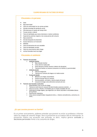 6
CUADRO-RESUMEN DE FACTORES DE RIESGO
Vinculados a la persona
• Edad
• Baja Asertividad
• Falta de conformidad con las normas sociales
• Elevada necesidad de aprobación social
• Dificultad para el manejo del tiempo libre
• Fracaso escolar o laboral
• Falta de habilidades para tomar decisiones o resolver problemas
• Expectativas positivas respecto a las consecuencias del consumo
• Baja autoestima
• Elevada búsqueda de sensaciones
• Escasa tolerancia a la frustración
• Rebeldía
• Falta de alternativas de ocio saludable
• Falta de habilidades sociales
• Falta de conocimientos sobre drogas
• Actitud favorable hacia las drogas
Vinculados al ambiente
• Factores microsociales
o Ambiente familiar
Baja cohesión familiar
Clima afectivo inadecuado
Estilo educativo familiar (exceso o defecto de disciplina)
Tolerancia familiar al consumo (consumos en la familia y/o permisividad)
o Ambiente escolar
Falta de integración
Tolerancia al consumo de drogas en el medio escolar
o El grupo de iguales
Relación con amigos consumidores
Presión de grupo hacia el consumo
Normas grupales, actitudes y valores propios del grupo
Consumo de drogas como alternativa exclusiva de ocio
• Factores macrosociales (culturales)
o Disponibilidad y fácil acceso de drogas
o Tolerancia social hacia el consumo de determinadas sustancias (alcohol,...)
o Falta de recursos, difusión o facilidades para el empleo saludable del ocio
o Publicidad de drogas legales, que enganchan con valores asociados a necesidades básicas
de la persona
o Planificación urbanística
o Clima social (competitividad, búsqueda de éxito..): Valores contradictorios, contrarios a la
salud,..
¿En qué consiste prevenir en familia?
En un primer acercamiento, podemos entender que prevenir es evitar un problema o informar
sobre los riesgos de consumir drogas. Pero la prevención no se traduce sólo en información, la
prevención implica una actuación más profunda, es decir, implica generar actitudes y
decisiones personales frente a los consumos de drogas.
 