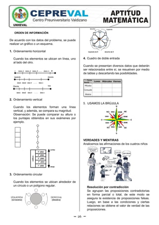 26
ORDEN DE INFORMACIÓN
De acuerdo con los datos del problema, se puede
realizar un gráfico o un esquema.
1. Ordenamiento horizontal
Cuando los elementos se ubican en línea, uno
al lado del otro.
2. Ordenamiento vertical
Cuando los elementos forman una línea
vertical, y además, se compara su magnitud.
Observación: Se puede comparar su altura o
los puntajes obtenidos en sus exámenes por
ejemplo.
3. Ordenamiento circular
Cuando los elementos se ubican alrededor de
un círculo o un polígono regular.
4. Cuadro de doble entrada
Cuando se presentan diversos datos que deberán
ser relacionados entre sí, se resuelven por medio
de tablas y descartando las posibilidades.
Turno
Nomb.
Lunes Miércoles Viernes
Miluska
Consuelo
Jéssica
5. USAMOS LA BRÚJULA
VERDADES Y MENTIRAS
Analicemos las afirmaciones de los cuatros niños
Resolución por contradicción
Se agrupan las proposiciones contradictorias
en forma parcial o total, de este modo se
asegura la existencia de proposiciones falsas.
Luego, en base a las condiciones y ciertas
relaciones se obtiene el valor de verdad de las
proposiciones.
- dato 1 dato 2 dato 3 ....... dato n +
dato1 dato2 dato 3 dato n. . . . .
Izquierda Derecha
dato1 dato2 dato 3 dato n. . . . .
Oeste Este
 