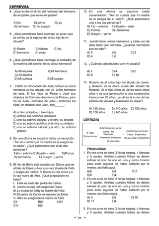33
4. ¿Qué es de mi el hijo del hermano del hermano
de mi padre, que no es mi padre?
A) tío B) primo C) yo
D) hermano E) mi suegro
5. ¿Qué parentesco tiene conmigo un joven que
es el hijo de la esposa del único hijo de mi
abuela?
A) Padre B) Madre C) tío
D) hermano E) nieto
6. ¿Qué parentesco tiene conmigo la comadre de
la madrina del sobrino de mi única hermana?
A) Mi esposa B)Mi hermana
C) mi sobrina
D) Mi cuñada E)Mi suegra
7. Pedro es concuñado de José porque su única
hermana se ha casado con el único hermano
de este. Si los hijos de Pedro y José son
ahijados de Carmen –hermana de Pedro–, pero
no de Juan– hermano de José–, entonces los
hijos, en relación con Juan, son______.
A) o bien ahijados, o bien hijos
B) ambos sus sobrinos naturales
C) uno su sobrino natural; y el otro, su ahijado
D) uno su sobrino político; y el otro, su ahijado
E) uno su sobrino natural; y el otro , su sobrino
político
8. En una oficina se escuchó cierta conversación:
“Ten en cuenta que mi madre es la suegra de
tu padre”. ¿Qué parentesco une a las dos
personas?
A)tio – sobrino B)Abuelo – nieto C)Primos
D) hermanos E) Suegro – yerno
9. El hijo de Betty está casado con Diana, que es
el hijo de Elena y ésta a su vez abuela de Feliz
y suegra de Carlos. Si Diana es hija única y a
la vez nuera de Alex. ¿Qué proposición es
falsa?
I. Felix es nieto del padre de Carlos
II. Carlos es hijo del suegro de Diana.
III. La nuera de Betty es madre de Feliz.
IV.El padre de Carlos es esposo de Elena
V. Alex es suegro de la madre de Felix
A)I B)III C)IV
D)V E)II
10. En una oficina se escuchó cierta
conversación: “Ten en cuenta que mi madre
es la suegra de tu padre”. ¿Qué parentesco
une a las dos personas?
A) Tío – sobrino B) Abuelo – nieto
C) Primos D) Hermanos
E) Suegro – yerno
11. Juanita tiene cuatro hermanos, y cada uno de
ellos tiene una hermana, ¿cuántos hermanos
son en total?
A) 9 B)5 C) 8
D) 4 E)6
12. ¿Cuántas tatarabuelas tuvo mi abuela?
A) 2 B) 4 C) 6
D) 8 E) 10
13. Roberto es el único hijo del abuelo de Javier,
y Rosario es la única nuera del abuelo de
Roberto. Si el hijo único de Javier tiene cinco
años y de una generación a otra consecutiva
transcurren 20 años, ¿cuál es la suma de las
edades del abuelo y bisabuelo de Javier?
A) 135 años B) 140 años C) 155 años
D) 150 años E) 145 años
CERTEZAS
PROBLEMAS
1. En una urna se tiene 3 fichas negras, 4 blancas
y 5 azules. Analiza cuantas fichas se deben
extraer al azar de uno en uno y como mínimo
para estar seguros de haber extraído por lo
menos una ficha azul.
A)9 B)8 C)7
D)6 E)4
2. En una urna se tiene 3 fichas negras, 4 blancas
y 5 azules. Analiza cuantas fichas se deben
extraer al azar de uno en uno y como mínimo
para estar seguros de haber extraído por lo
menos una ficha negra.
A) 9 B)8 C) 10
D) 11 E)4
3. En una urna se tiene 3 fichas negras, 4 blancas
y 5 azules. Analiza cuantas fichas se deben
 