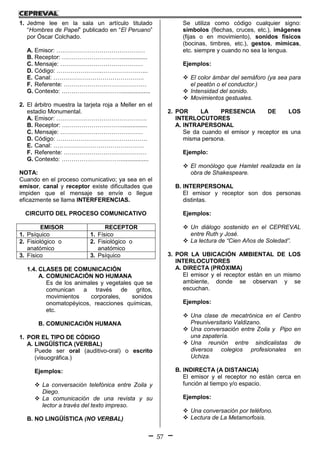 57
1. Jedme lee en la sala un artículo titulado
“Hombres de Papel” publicado en “El Peruano”
por Óscar Colchado.
A. Emisor: ………………………………………
B. Receptor: …………………………................
C. Mensaje: ……………………………………
D. Código: …………………..…………………...
E. Canal: ……………………………………….
F. Referente: ……………………………………
G. Contexto: …………………………..................
2. El árbitro muestra la tarjeta roja a Meller en el
estadio Monumental.
A. Emisor: ……………………………………….
B. Receptor: …………………………................
C. Mensaje: ……………………………………
D. Código: ……………………………………….
E. Canal: ……………………………………….
F. Referente: ……………………………………
G. Contexto: ………………………….................
NOTA:
Cuando en el proceso comunicativo; ya sea en el
emisor, canal y receptor existe dificultades que
impiden que el mensaje se envíe o llegue
eficazmente se llama INTERFERENCIAS.
CIRCUITO DEL PROCESO COMUNICATIVO
EMISOR RECEPTOR
1. Psíquico 1. Físico
2. Fisiológico o
anatómico
2. Fisiológico o
anatómico
3. Físico 3. Psíquico
1.4. CLASES DE COMUNICACIÓN
A. COMUNICACIÓN NO HUMANA
Es de los animales y vegetales que se
comunican a través de gritos,
movimientos corporales, sonidos
onomatopéyicos, reacciones químicas,
etc.
B. COMUNICACIÓN HUMANA
1. POR EL TIPO DE CÓDIGO
A. LINGÜÍSTICA (VERBAL)
Puede ser oral (auditivo-oral) o escrito
(visuográfica.)
Ejemplos:
 La conversación telefónica entre Zoila y
Diego.
 La comunicación de una revista y su
lector a través del texto impreso.
B. NO LINGÜÍSTICA (NO VERBAL)
Se utiliza como código cualquier signo:
símbolos (flechas, cruces, etc.), imágenes
(fijas o en movimiento), sonidos físicos
(bocinas, timbres, etc.), gestos, mímicas,
etc. siempre y cuando no sea la lengua.
Ejemplos:
 El color ámbar del semáforo (ya sea para
el peatón o el conductor.)
 Intensidad del sonido.
 Movimientos gestuales.
2. POR LA PRESENCIA DE LOS
INTERLOCUTORES
A. INTRAPERSONAL
Se da cuando el emisor y receptor es una
misma persona.
Ejemplo:
 El monólogo que Hamlet realizada en la
obra de Shakespeare.
B. INTERPERSONAL
El emisor y receptor son dos personas
distintas.
Ejemplos:
 Un diálogo sostenido en el CEPREVAL
entre Ruth y José.
 La lectura de “Cien Años de Soledad”.
3. POR LA UBICACIÓN AMBIENTAL DE LOS
INTERLOCUTORES
A. DIRECTA (PRÓXIMA)
El emisor y el receptor están en un mismo
ambiente, donde se observan y se
escuchan.
Ejemplos:
 Una clase de mecatrónica en el Centro
Preuniversitario Valdizano.
 Una conversación entre Zoila y Pipo en
una zapatería.
 Una reunión entre sindicalistas de
diversos colegios profesionales en
Uchiza.
B. INDIRECTA (A DISTANCIA)
El emisor y el receptor no están cerca en
función al tiempo y/o espacio.
Ejemplos:
 Una conversación por teléfono.
 Lectura de La Metamorfosis.
 