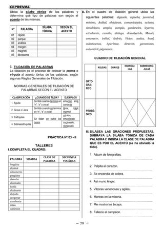 78
Ubica la sílaba tónica de las palabras y
determina qué tipo de palabras son según el
acento de las mismas.
N° PALABRA
SÍLABA
TÓNICA
SEGÚN EL
ACENTO
01 rápido
02 parque
03 análisis
04 margen
05 magrebí
06 lléveseme
1. TILDACIÓN DE PALABRAS
La tildación es el proceso de colocar la crema o
vírgula al acento tónico de las palabras, según
algunas Reglas Generales de Tildación.
NORMAS GENERALES DE TILDACIÓN DE
PALABRAS SEGÚN EL ACENTO
CLASIFICACIÓN ¿CUÁNDO SE TILDA? EJEMPLOS
1. Aguda
Se tilda cuando termina en
“n”, “s” o vocal.
emoción, amé,
cantarás
2. Grave o Llana
Se tilda cuando no termina
en “n”, “s” o vocal.
fénix, frágil,
mármol
3. Esdrújulas
Se tildan en todos los
casos.
míralos,
emociónate
4. Sobreesdrú-julas
cocínaselo,
rómpeselo
PRÁCTICA Nº 03 - II
TALLERES
I.COMPLETA EL CUADRO:
PALABRA SILABEA
CLASE DE
PALABRA
SECUENCIA
VOCÁLICA
lengüita
alcohol
sahumerio
pingüino
alveolar
ahumado
bahía
alcahuete
ahijado
cooperar
zanahoria
miau
cohesión
II. En el cuadro de tildación general ubica las
siguientes palabras: dígaselo, cigüeña, juventud,
mínimo, Aníbal, olvidaron, comunícaseles, océano,
simultáneo, amplio, compás, ganárseles, leyeron,
estudiarán, camión, diálogo, devuélvetelo, Moisés,
amanecer, trébol, Andrés, Víctor, audaz, local,
cuéntasenos, Apurímac, director, garantizan,
automóvil, pégasenos.
CUADRO DE TILDACIÓN GENERAL
AGUDAS GRAVES
ESDRÚJU-
LAS
SOBRESDRÚ-
JULAS
ORTO-
GRÁ-
FICO
PROSÓ-
DICO
III. SILABEA LAS ORACIONES PROPUESTAS,
SUBRAYA LA SÍLABA TÓNICA DE CADA
PALABRA E INDICA LA CLASE DE PALABRA
QUE ES POR EL ACENTO (se ha obviado la
tilde).
1. Album de fotografias.
…………………………………………………..
2. Palpita el corazon.
…………………………………………………..
3. Se encendia de colera.
…………………………………………………..
4. Asi murio Angel.
…………………………………………………..
5. Viboras venenosas y agiles.
…………………………………………………..
6. Moriras en la miseria.
…………………………………………………..
7. Me mostro los biceps.
…………………………………………………..
8. Fallecio el campeon.
…………………………………………………..
 