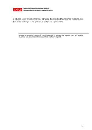 Diretoria de Desenvolvimento Gerencial 
Coordenação Geral de Educação a Distância 
12 
A tabela a seguir oferece uma visão agregada das técnicas orçamentárias vistas até aqui, bem como contempla outras práticas de elaboração orçamentária. 
engessa o orçamento, diminuindo significativamente a margem de manobra para as decisões alocativas. Esse assunto será tratado com mais detalhes no tópico 3.  