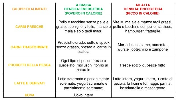 La cannella con miele per perdita di peso quanti accettare il grammo un giorno