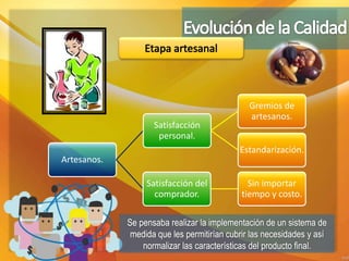 Artesanos.
Satisfacción
personal.
Gremios de
artesanos.
Estandarización.
Satisfacción del
comprador.
Sin importar
tiempo y costo.
 