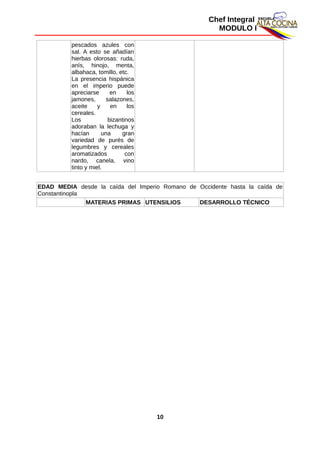 Chef Integral
MODULO I
pescados azules con
sal. A esto se añadían
hierbas olorosas: ruda,
anís, hinojo, menta,
albahaca, tomillo, etc.
La presencia hispánica
en el imperio puede
apreciarse en los
jamones, salazones,
aceite y en los
cereales.
Los bizantinos
adoraban la lechuga y
hacían una gran
variedad de purés de
legumbres y cereales
aromatizados con
nardo, canela, vino
tinto y miel.
EDAD MEDIA desde la caída del Imperio Romano de Occidente hasta la caída de
Constantinopla
MATERIAS PRIMAS UTENSILIOS DESARROLLO TÉCNICO
10
 