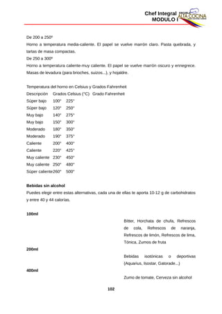 Chef Integral
MODULO I
De 200 a 250º
Horno a temperatura media-caliente. El papel se vuelve marrón claro. Pasta quebrada, y
tartas de masa compactas.
De 250 a 300º
Horno a temperatura caliente-muy caliente. El papel se vuelve marrón oscuro y ennegrece.
Masas de levadura (para brioches, suizos...), y hojaldre.
Temperatura del horno en Celsius y Grados Fahrenheit
Descripción Grados Celsius (°C) Grado Fahrenheit
Súper bajo 100° 225°
Súper bajo 120° 250°
Muy bajo 140° 275°
Muy bajo 150° 300°
Moderado 180° 350°
Moderado 190° 375°
Caliente 200° 400°
Caliente 220° 425°
Muy caliente 230° 450°
Muy caliente 250° 480°
Súper caliente260° 500°
Bebidas sin alcohol
Puedes elegir entre estas alternativas, cada una de ellas te aporta 10-12 g de carbohidratos
y entre 40 y 44 calorías.
100ml
Bítter, Horchata de chufa, Refrescos
de cola, Refrescos de naranja,
Refrescos de limón, Refrescos de lima,
Tónica, Zumos de fruta
200ml
Bebidas isotónicas o deportivas
(Aquarius, Isostar, Gatorade...)
400ml
Zumo de tomate, Cerveza sin alcohol
102
 