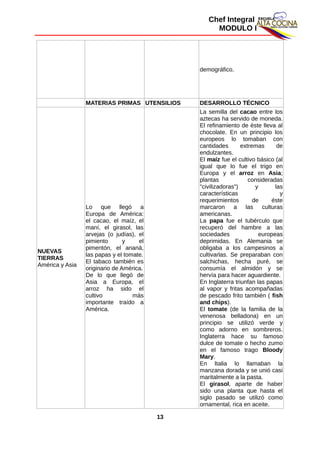 Chef Integral
MODULO I
demográfico.
MATERIAS PRIMAS UTENSILIOS DESARROLLO TÉCNICO
NUEVAS
TIERRAS
América y Asia
Lo que llegó a
Europa de América:
el cacao, el maíz, el
maní, el girasol, las
arvejas (o judías), el
pimiento y el
pimentón, el ananá,
las papas y el tomate.
El tabaco también es
originario de América.
De lo que llegó de
Asia a Europa, el
arroz ha sido el
cultivo más
importante traído a
América.
La semilla del cacao entre los
aztecas ha servido de moneda.
El refinamiento de éste lleva al
chocolate. En un principio los
europeos lo tomaban con
cantidades extremas de
endulzantes.
El maíz fue el cultivo básico (al
igual que lo fue el trigo en
Europa y el arroz en Asia;
plantas consideradas
"civilizadoras") y las
características y
requerimientos de éste
marcaron a las culturas
americanas.
La papa fue el tubérculo que
recuperó del hambre a las
sociedades europeas
deprimidas. En Alemania se
obligaba a los campesinos a
cultivarlas. Se preparaban con
salchichas, hecha puré, se
consumía el almidón y se
hervía para hacer aguardiente.
En Inglaterra triunfan las papas
al vapor y fritas acompañadas
de pescado frito también ( fish
and chips).
El tomate (de la familia de la
venenosa belladona) en un
principio se utilizó verde y
como adorno en sombreros.
Inglaterra hace su famoso
dulce de tomate o hecho zumo
en el famoso trago Bloody
Mary.
En Italia lo llamaban la
manzana dorada y se unió casi
maritalmente a la pasta.
El girasol, aparte de haber
sido una planta que hasta el
siglo pasado se utilizó como
ornamental, rica en aceite.
13
 