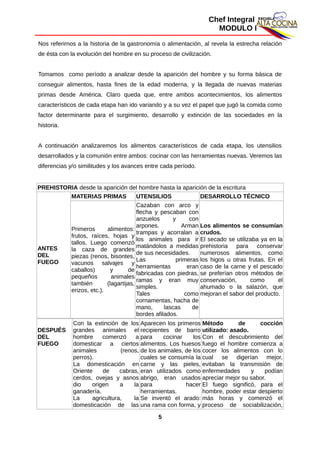 Chef Integral
MODULO I
Nos referirnos a la historia de la gastronomía o alimentación, al revela la estrecha relación
de ésta con la evolución del hombre en su proceso de civilización.
Tomamos como período a analizar desde la aparición del hombre y su forma básica de
conseguir alimentos, hasta fines de la edad moderna, y la llegada de nuevas materias
primas desde América. Claro queda que, entre ambos acontecimientos, los alimentos
característicos de cada etapa han ido variando y a su vez el papel que jugó la comida como
factor determinante para el surgimiento, desarrollo y extinción de las sociedades en la
historia.
A continuación analizaremos los alimentos característicos de cada etapa, los utensilios
desarrollados y la comunión entre ambos: cocinar con las herramientas nuevas. Veremos las
diferencias y/o similitudes y los avances entre cada período.
PREHISTORIA desde la aparición del hombre hasta la aparición de la escritura
ANTES
DEL
FUEGO
MATERIAS PRIMAS UTENSILIOS DESARROLLO TÉCNICO
Primeros alimentos:
frutos, raíces, hojas y
tallos. Luego comenzó
la caza de grandes
piezas (renos, bisontes,
vacunos salvajes y
caballos) y de
pequeños animales
también (lagartijas,
erizos, etc.).
Cazaban con arco y
flecha y pescaban con
anzuelos y con
arpones. Arman
trampas y acorralan a
los animales para ir
matándolos a medidas
de sus necesidades.
Las primeras
herramientas eran
fabricadas con piedras,
ramas y eran muy
simples.
Tales como
cornamentas, hacha de
mano, lascas de
bordes afilados.
Los alimentos se consumían
crudos.
El secado se utilizaba ya en la
prehistoria para conservar
numerosos alimentos, como
los higos u otras frutas. En el
caso de la carne y el pescado
se preferían otros métodos de
conservación, como el
ahumado o la salazón, que
mejoran el sabor del producto.
DESPUÉS
DEL
FUEGO
Con la extinción de los
grandes animales el
hombre comenzó a
domesticar a ciertos
animales (renos,
perros).
La domesticación en
Oriente de cabras,
cerdos, ovejas y asnos
dio origen a la
ganadería.
La agricultura, la
domesticación de las
Aparecen los primeros
recipientes de barro
para cocinar los
alimentos. Los huesos
de los animales, de los
cuales se consumía la
carne y las pieles,
eran utilizados como
abrigo, eran usados
para hacer
herramientas.
Se inventó el arado:
una rama con forma, y
Método de cocción
utilizado: asado.
Con el descubrimiento del
fuego el hombre comienza a
cocer los alimentos con lo
cual se digerían mejor,
evitaban la transmisión de
enfermedades y podían
apreciar mejor su sabor.
El fuego significó, para el
hombre, poder estar despierto
más horas y comenzó el
proceso de sociabilización,
5
 