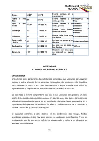 Chef Integral
MODULO I
Sirope 18-20º 100 °C
Forma película en la
espumadera
Hebra o Hilo
flojo
29º 103 °C
Forma hebras si se
enfría y estira
Conservas de
fruta
Perla o Hilo
fuerte
33-35º 105-110 °C
Forma hebras si se
enfría y estira
Fondants y
glaseados
Bola floja 37º 110-115 °C
Forma bola blanda
entre los dedos
Fondants y
caramelos
blandos
Bola dura 38º 116-119 °C
Forma bola dura entre
los dedos
Caramelos duros
Escarchado o
Lámina
39º 122-126 °C
La bola se pega a los
dientes
Fruta escarchada
Quebradizo 40º 129-132 °C
La bola no se pega a
los dientes
Toffees
Caramelo >40º 150-180 °C
Dejando caer una gota
en mármol se queda
dura
OBJETIVO VIII
CONDIMENTOS, HIERBAS Y ESPECIAS
CONDIMENTOS
Entendemos como condimentos las substancias alimenticias que utilizamos para sazonar,
mejorar o realzar el gusto de los alimentos, haciéndolos más apetitosos, más digeribles,
para conservarlos mejor o aun, para complementar o lograr armonía entre todos los
ingredientes de la preparación sin alterar el sabor natural de lo que se cocina.
De ese modo el término comprendería casi todo lo que utilizamos para preparar un plato,
aparte de los ingredientes principales, aunque en algunos casos algo que es corrientemente
utilizado como condimento pasa a ser un ingrediente e inclusive, llegar a convertirse en el
ingrediente más importante. Tal es el caso del ají en la comida mexicana, de la cebolla en la
sopa de cebolla, del ajo en la sopa de ajo, etc.
Si buscamos nutrientes o valor dietético en los condimentos (sal, vinagre, hierbas
aromáticas, especias...) algo hay, pero siempre en cantidades insignificantes. Y ese es
precisamente uno de sus rasgos definitorios: añaden color y sabor a los alimentos sin
alterarlos sustancialmente
61
 