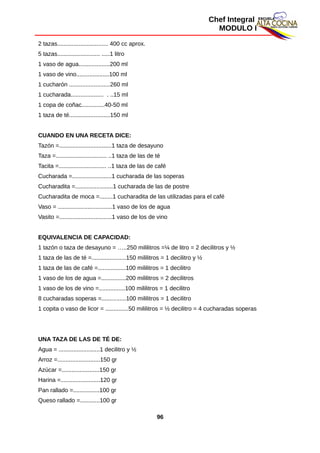 Chef Integral
MODULO I
2 tazas............................... 400 cc aprox.
5 tazas.......................... .....1 litro
1 vaso de agua...................200 ml
1 vaso de vino....................100 ml
1 cucharón .........................260 ml
1 cucharada.................... . ..15 ml
1 copa de coñac..............40-50 ml
1 taza de té.........................150 ml
CUANDO EN UNA RECETA DICE:
Tazón =................................1 taza de desayuno
Taza =............................... ..1 taza de las de té
Tacita =............................. ..1 taza de las de café
Cucharada =........................1 cucharada de las soperas
Cucharadita =.......................1 cucharada de las de postre
Cucharadita de moca =........1 cucharadita de las utilizadas para el café
Vaso = .................................1 vaso de los de agua
Vasito =................................1 vaso de los de vino
EQUIVALENCIA DE CAPACIDAD:
1 tazón o taza de desayuno = …..250 mililitros =¼ de litro = 2 decilitros y ½
1 taza de las de té =.....................150 mililitros = 1 decilitro y ½
1 taza de las de café =.................100 mililitros = 1 decilitro
1 vaso de los de agua =...............200 mililitros = 2 decilitros
1 vaso de los de vino =................100 mililitros = 1 decilitro
8 cucharadas soperas =...............100 mililitros = 1 decilitro
1 copita o vaso de licor = ..............50 mililitros = ½ decilitro = 4 cucharadas soperas
UNA TAZA DE LAS DE TÉ DE:
Agua = .........................1 decilitro y ½
Arroz =..........................150 gr
Azúcar =.......................150 gr
Harina =........................120 gr
Pan rallado =................100 gr
Queso rallado =............100 gr
96
 