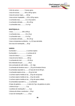 Chef Integral
MODULO I
1 kilo de azúcar............... 5 tazas aprox.
1 taza de azúcar............. 190 a 200 gr aprox.
1 taza de azúcar negra........160 gr
1 taza azúcar impalpable......120 a 130 gr aprox.
1 cucharada rasa...............11 a 13 gr aprox.
1 cucharada colmada............26 a 28 gr
1 cucharadita rasa..............3 a 4 gr
MANTEQUILLA:
1 taza....................... 190 a 200 gr
1 cucharada rasa............. .10 a 15 gr
1 cucharadita rasa..............6 a 8 gr
1 cucharada colmada........... 40 a 45 gr
1 taza a temperatura ambiente. .1 y 1/2 taza derretida
Una nuez de mantequilla.......30 gr
VARIOS:
Cucharada =.........................1 cuchara sopera
Cucharadita =.......................1 cuchara de té
1 taza de claras.=..................6 claras
1 taza de arroz blanco............180 gr
1 cucharada de miel................25-30 gr
Una rebanada de pan................30 gr
Una cucharada de café molido.......15 -18gr
1 cucharada de levadura seca =.....25 gr de levadura fresca
6 cucharadas equivalen a..........1/2 taza de té de 200 grs.
1 cucharada sopera al ras..........25 gr de miel
1 cuchara sopera medida al ras.....20 gr de sal gruesa
1 cuchara sopera medida al ras.....15 gr de aceite
1 cuchara sopera medida al ras.....10 gr de queso rallado
3 cucharaditas equivalen a..........1 cucharada
4 hojas de gelatina.................1 sobre de 7grs. de gelatina en polvo
1 diente de ajo = ..................5 gr
1 avellana de mantequilla =.........5 gr.
1 docena de olivas o aceitunas =...50 gr
1 nuez de mantequilla =............10 gr.
99
 