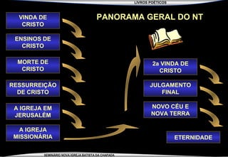 LIVROS POÉTICOS
SEMINÁRIO NOVA IGREJA BATISTA DA CHAPADA
PANORAMA GERAL DO NTVINDA DE
CRISTO
ENSINOS DE
CRISTO
MORTE DE
CRISTO
RESSURREIÇÃO
DE CRISTO
A IGREJA EM
JERUSALÉM
A IGREJA
MISSIONÁRIA
2a VINDA DE
CRISTO
JULGAMENTO
FINAL
NOVO CÉU E
NOVA TERRA
ETERNIDADE
 