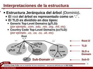 10
Ing. Ariel Alvarez Enríquez
 Estructura Jerárquica del árbol (Dominio).
 El root del árbol es representado como un “.” .
 El TLD es dividido en dos tipos:
 Generic Top-Level Domains (gTLD):
(por ejemplo, .com, .edu, .net, .org, .mil, etc).
 Country Code Top-Level Domains (ccTLD):
(por ejemplo, .us, .ca, .cu, .uk, etc).
Interpretaciones de la estructura
Nota:
Country Code TLDs usa un estándar de dos caracteres – secuencia definida por la ISO 3166.
“.”
debian
cu
net
org
...
gov ca
desoft
...
gTLD
ccTLD
Root
cfr Sub-Domain cfr
.in-addr
arpa
.192
arpa
.200
...
SLD o
Domain
TLD
Root D
Sub-D
 