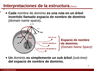 11
Ing. Ariel Alvarez Enríquez
 Cada nombre de dominio es una ruta en un árbol
invertido llamado espacio de nombre de dominio
(domain name space).
Interpretaciones de la estructura (Cont.)
“.”
desoft
com
orgcu
oc cfr
...
dominio cu
dominio desoft.cu
sub-dominio cfr.desoft.cu
Ruta
Espacio de nombre
de dominio.
(Domain Name Space)
 Un dominio es simplemente un sub árbol (sub-tree)
del espacio de nombre de dominio.
 