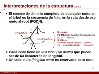 12
Ing. Ariel Alvarez Enríquez
 El nombre de dominio completo de cualquier nodo en
el árbol es la secuencia de label en la ruta desde ese
nodo al root (FQDN).
Interpretaciones de la estructura (Cont.)
 Cada nodo tiene un text label (sin punto) que puede
ser de 63 caracteres de longitud.
 Un label nulo (longitud cero) es reservado para root.
“.”
desoft
com
orgcu
oc cfr
...
nodo cfr.desoft.cu
nodo desoft.cu
...
Formato:
FQDN (Fully Qualified Domain Name)
sld.tld → Parcial
O bien,...
cadena.cadena.cadena.... cadena.
e.j.→ ns.cfr.desoft.cu → Completo
 
