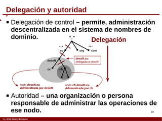 18
Ing. Ariel Alvarez Enríquez
 Delegación de control – permite, administración
descentralizada en el sistema de nombres de
dominio.
Delegación y autoridad
“.”
desoft
comorgcu
oc cfr
...
nodo cfr.desoft.cu
Administrada por cfr
nodo desoft.cu
Administrada por desoft
...
desoft.cu
delegada a desoft
Delegación
 Autoridad – una organización o persona
responsable de administrar las operaciones de
ese nodo.
 