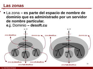 19
Ing. Ariel Alvarez Enríquez
 La zona – es parte del espacio de nombre de
dominio que es administrado por un servidor
de nombre particular.
e.j. Dominio – desoft.cu
Las zonas
oc
hab
cfr
“.”
desoft
cu
zona hab.desoft.cu
zona desoft.cu dominio cu
oc
hab
cfr
“.”
desoft
cu
zona desoft.cu
zona oc.desoft.cu
zona hab.desoft.cu
zona cfr.desoft.cu
dominio cu
 