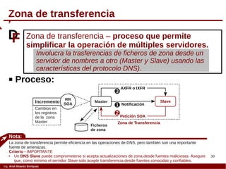 30
Cambios en
los registros
de la zona
Master
Incremento
Ing. Ariel Alvarez Enríquez
Zona de transferencia
 Proceso:
Nota:
La zona de transferencia permite eficiencia en las operaciones de DNS, pero también son una importante
fuente de amenazas.
Criterio - IMPORTANTE
 Un DNS Slave puede comprometerse si acepta actualizaciones de zona desde fuentes maliciosas. Asegure
que, como mínimo el servidor Slave solo acepte transferencia desde fuentes conocidas y confiables.
Zona de transferencia – proceso que permite
simplificar la operación de múltiples servidores.
Involucra la trasferencias de ficheros de zona desde un
servidor de nombres a otro (Master y Slave) usando las
características del protocolo DNS).
DF
Master Slave
Ficheros
de zona
Zona de Transferencia
Notificación1
2
AXFR o IXFR
Petición SOA
3
RR
SOA
 